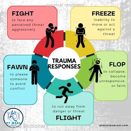 survival response